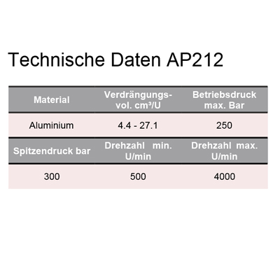 AP212