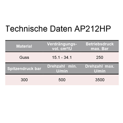 AP212HP
