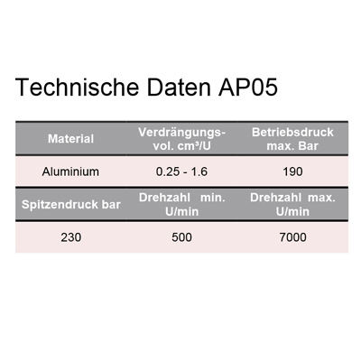 AP05
