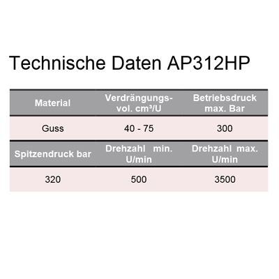 AP312HP