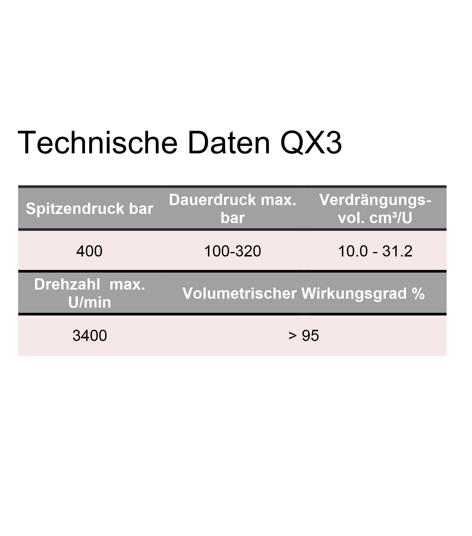 QX3