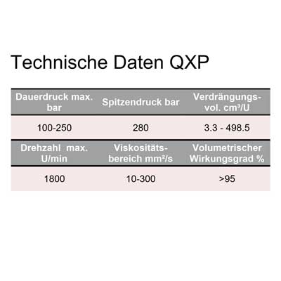 QXP2