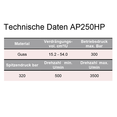 AP250HP
