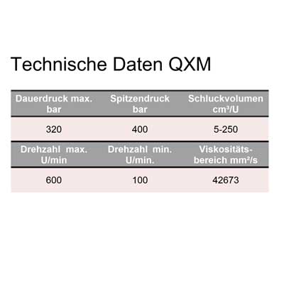 QXM2