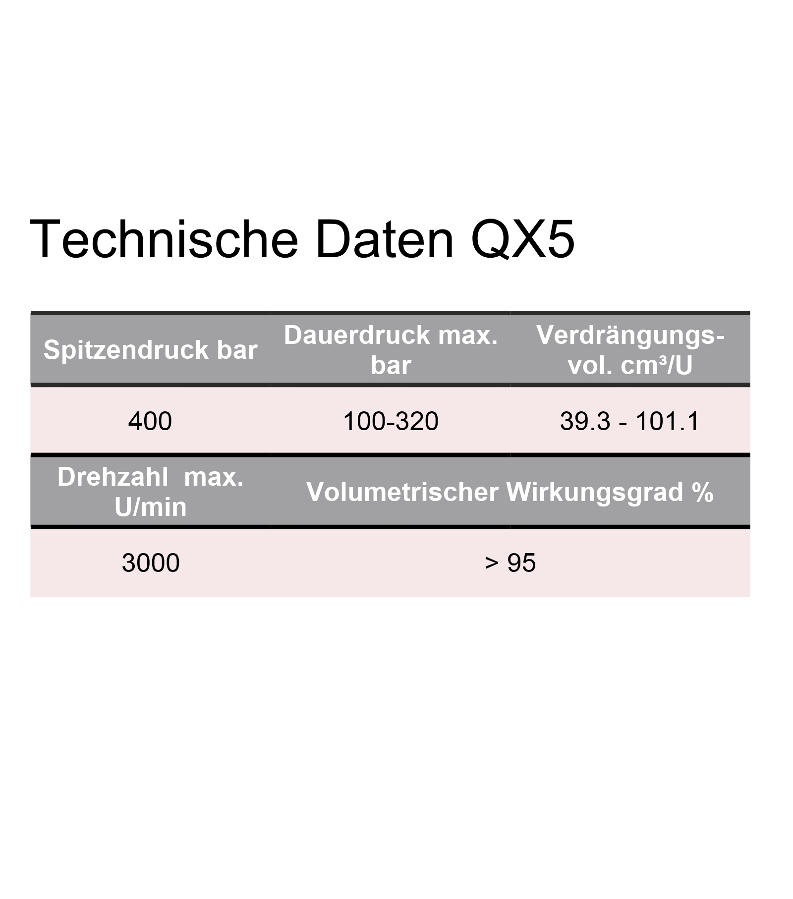 QX5