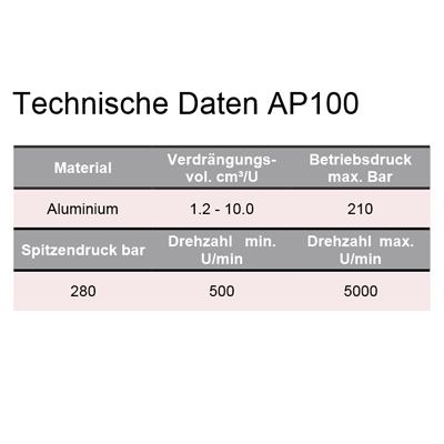 AP100